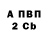 Бутират BDO Sabid Rahman